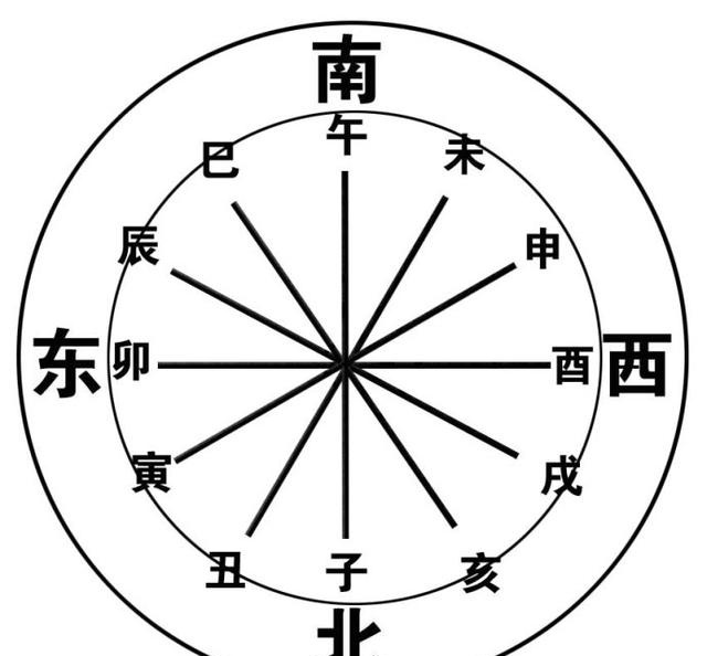 八字命理分析_八字命理测算_周易八字命理-易德轩网