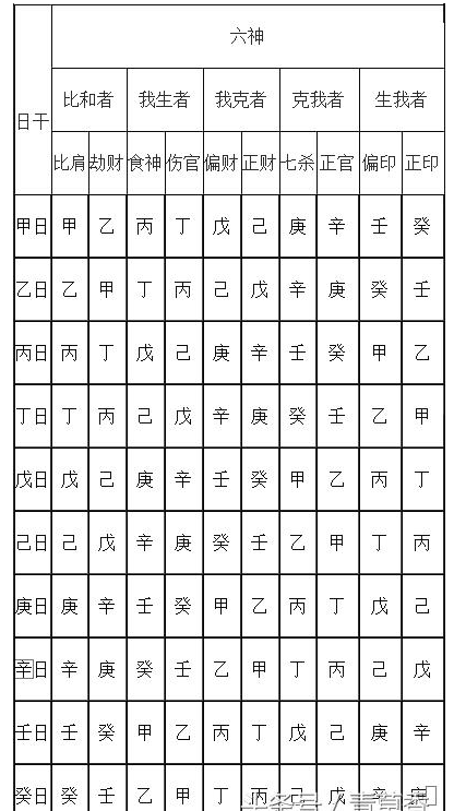 八字基础知识（建议初学者收藏）