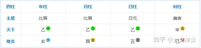 “旺夫益子”的女性八字解析