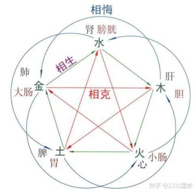 每天几分钟自学四柱命理学（六）
