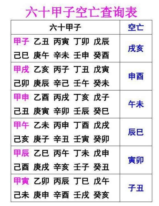 八字空亡的查法及化解