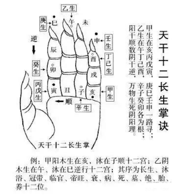 八字命理：十二长生命理口诀